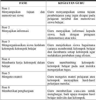 Tabel 2. Langkah-Langkah Pembelajaran Kooperatif  