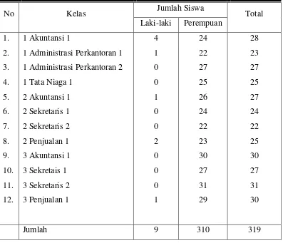 Tabel 7. Daftar Jumlah Siswa SMK Murni 2 Surakarta 
