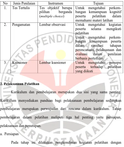 Tabel 3.3 Evaluasi Pelatihan 