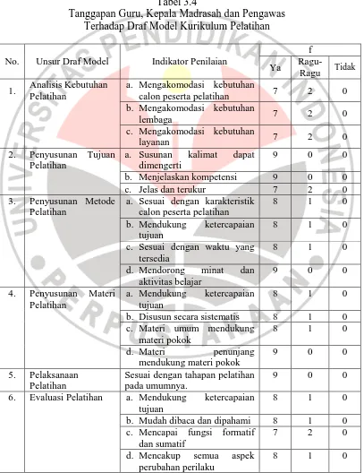 Tabel 3.4 Tanggapan Guru, Kepala Madrasah dan Pengawas  