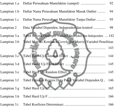 Tabel Statistik Deskriptif Variabel Dependen dan Independen ... 142 