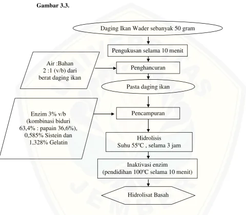 Gambar 3.3. 