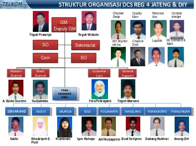 Gambar 3.1 Struktur Organisasi PT. Telkom Divre IV 