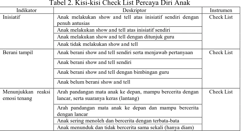 Tabel 2. Kisi-kisi Check List Percaya Diri Anak  Deskriptor 