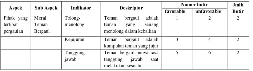 Tabel 1. Kisi-Kisi Instrumen Skala Pergaulan Teman Sebaya 