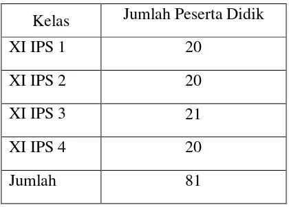 Tabel 1. Subjek Penelitian 