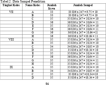 Tabel 2. Data Sampel Penelitian 