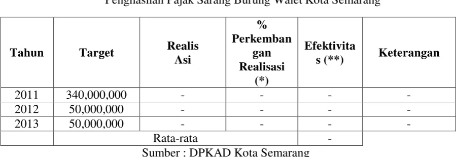 Tabel 11 