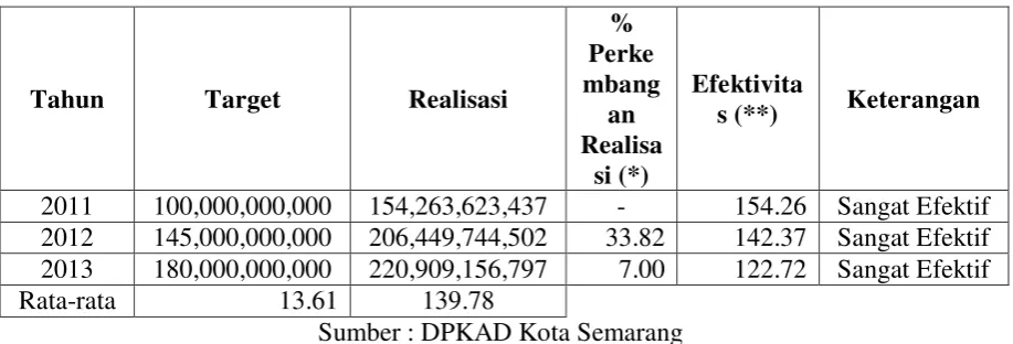 Tabel 13 