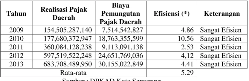 Tabel 14 