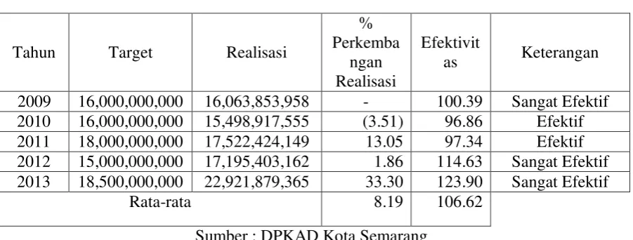 Tabel 6 