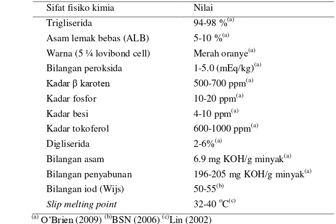 Tabel 1. Sifat fisiko kimia minyak sawit 