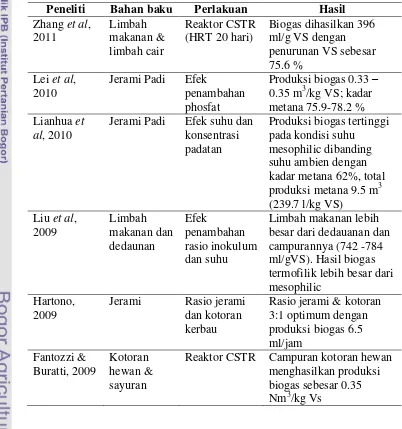 Tabel 9. Ringkasan review penelitian terdahulu 