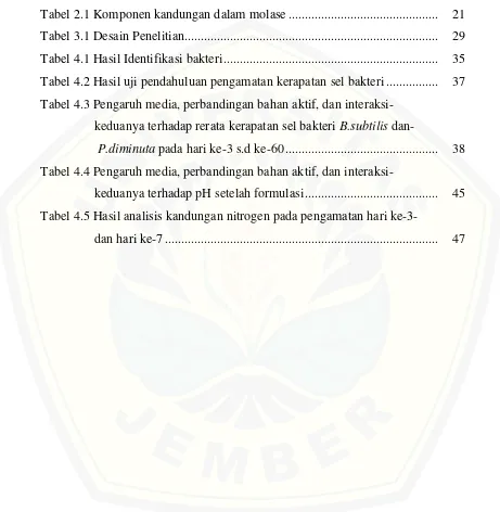 Tabel 2.1 Komponen kandungan dalam molase .............................................