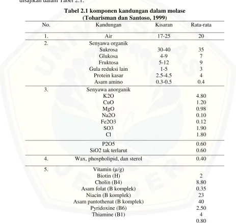 Tabel 2.1 komponen kandungan dalam molase 