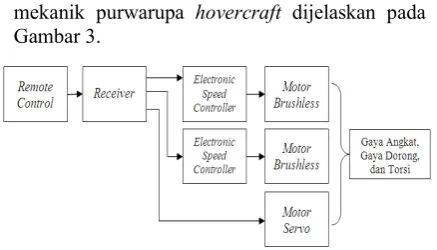 Gambar 3.  