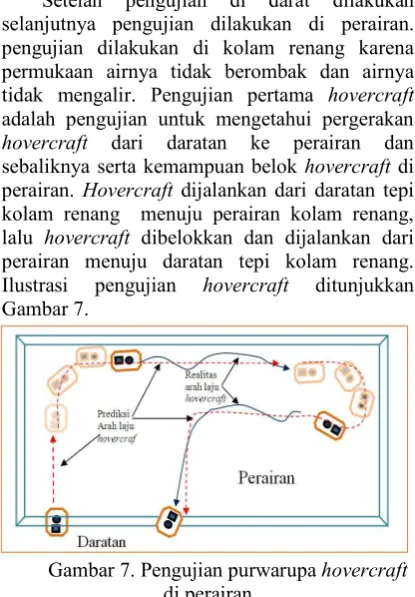 Gambar 7.  