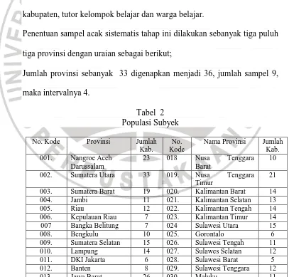 Tabel  2 Populasi Subyek 