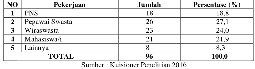 Tabel 4.3  