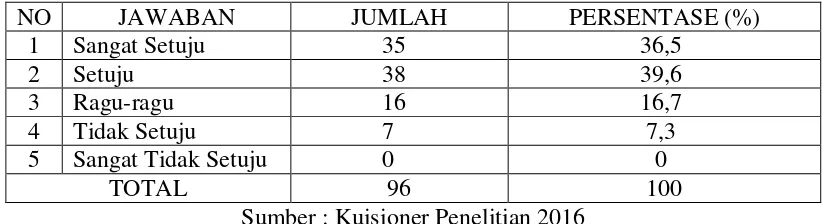 Tabel 4.9  