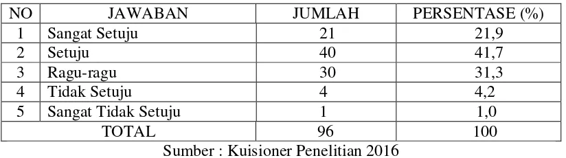 Tabel 4.12  