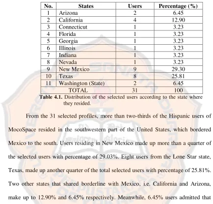 Table 4.1. Distribution of the selected users according to the state where 