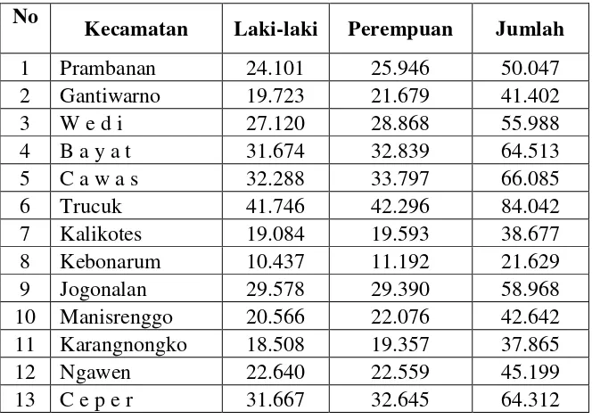 Tabel 2 : Jumlah penduduk menurut kecamatan dan jenis kelamin (series tahun) 