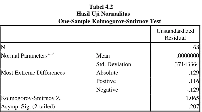 Tabel 4.2                                        Hasil Uji Normalitas 