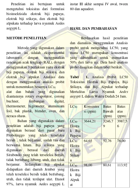 Tabel  1. Analisis Probit LC50 