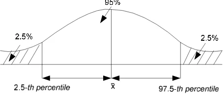 tabel probabilitas distribusi normal. Bilamana diharapkan ukuran yang mampu 
