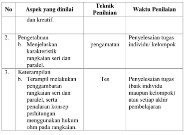 Gambar rangkaian.....?