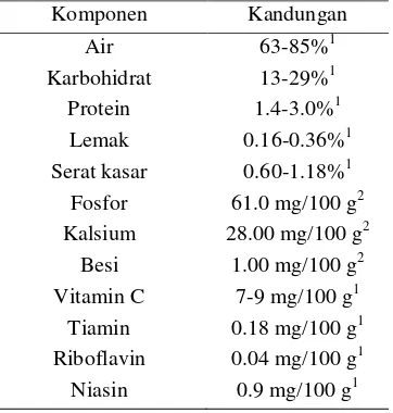 Gambar 2. Klasifikasi berbagai bentuk umbi talas (Minantyorini dan Hanarida, 2002) 