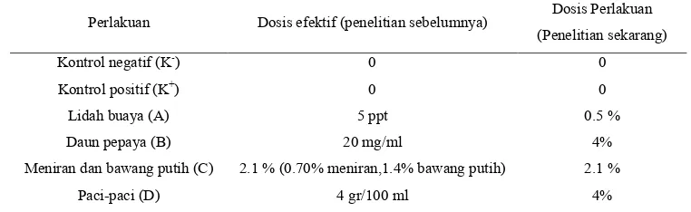 Tabel 1. Komposisi bahan perlakuan dalam pakan