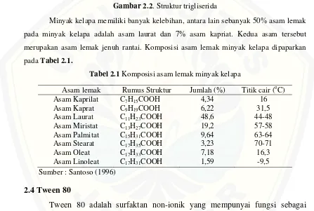 Tabel 2.1 Komposisi asam lemak minyak kelapa 