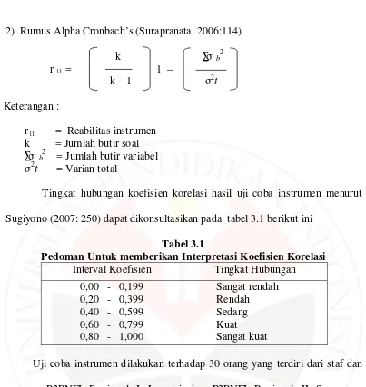 Tabel 3.1 Pedoman Untuk memberikan Interpretasi Koefisien Korelasi 