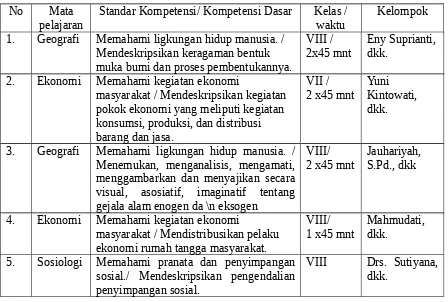 Tabel 1. Rencana Pembelajaran Hasil Lokakarya