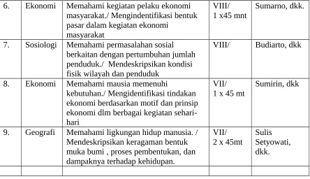 Tabel 2. Judul Proposal PTK Hasil Lokakarya