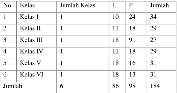 Tabel 3. Guru dan Karyawan SDN Minomartani 6