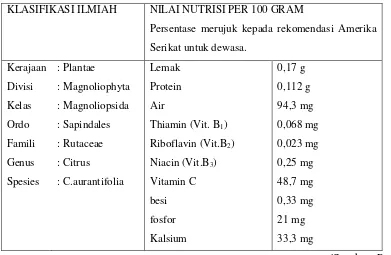 Tabel 2.3 Nilai Nutrisi Dalam Buah Melon 