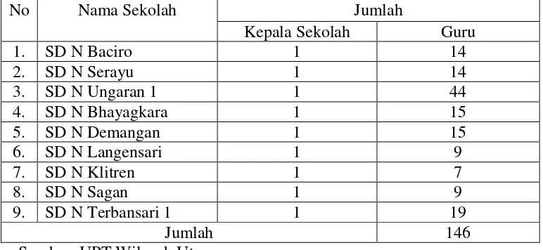 Tabel 2. Jumlah Sampel Kepala Sekolah dan Guru SD Negeri di Kecamatan Gondokusuman Yogyakarta Tahun Ajaran 2013/2014 