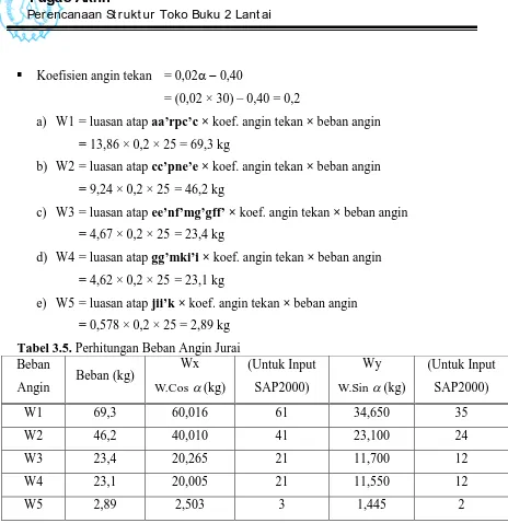 Tabel 3.5. Perhitungan Beban Angin Jurai Beban Wx 