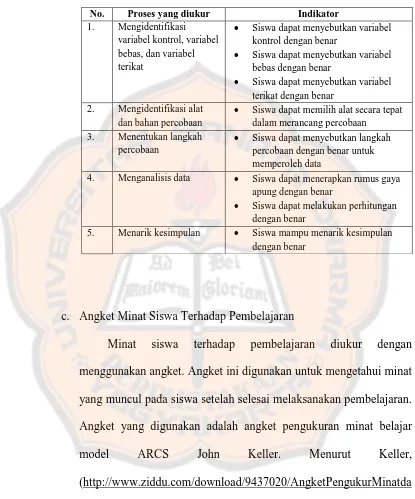 Tabel 3.3 Indikator Proses Sains 