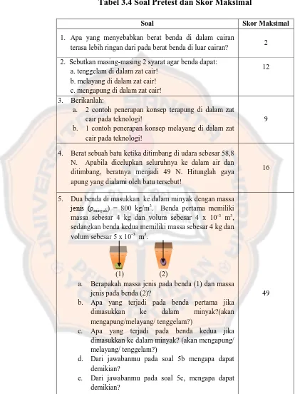 Tabel 3.4 Soal Pretest dan Skor Maksimal 