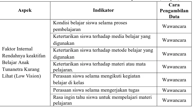 Tabel 5. Kisi-kisi Instrumen Pedoman Wawancara Kepada Anak (Subjek) 