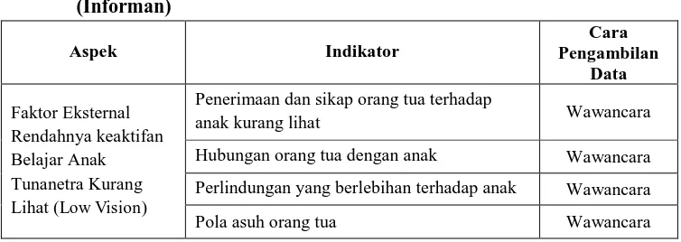 Tabel 7. Kisi-kisi Instrumen Pedoman Wawancara Kepada Orang Tua   (Informan) 
