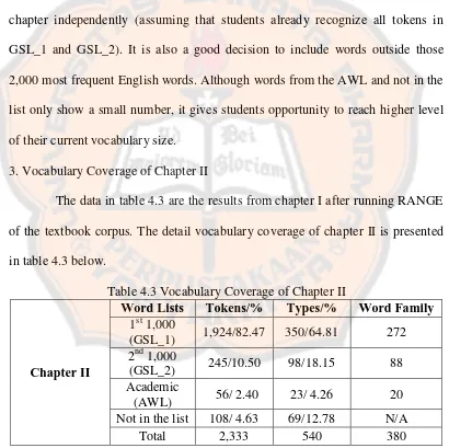 Table 4.3 Vocabulary Coverage of Chapter II 