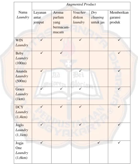 Tabel 5.1 Matriks Augmented Product Laundry 