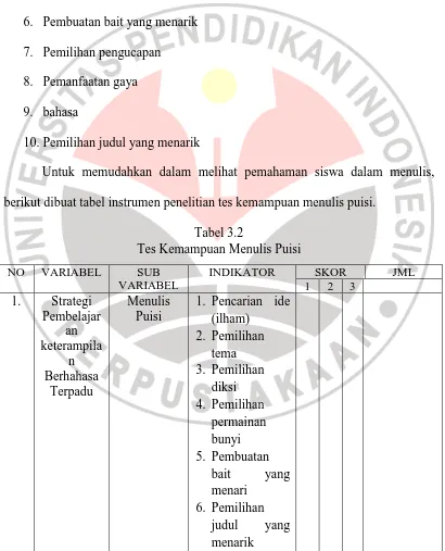 Tabel 3.2 Tes Kemampuan Menulis Puisi  