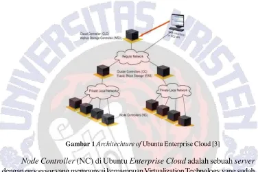 Gambar 1 Architechture of Ubuntu Enterprise Cloud [3]