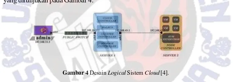 Gambar 4 Desain Logical Sistem Cloud [4].